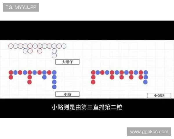 深入分析百家乐下三路怎么看提高胜率的实用方法推荐