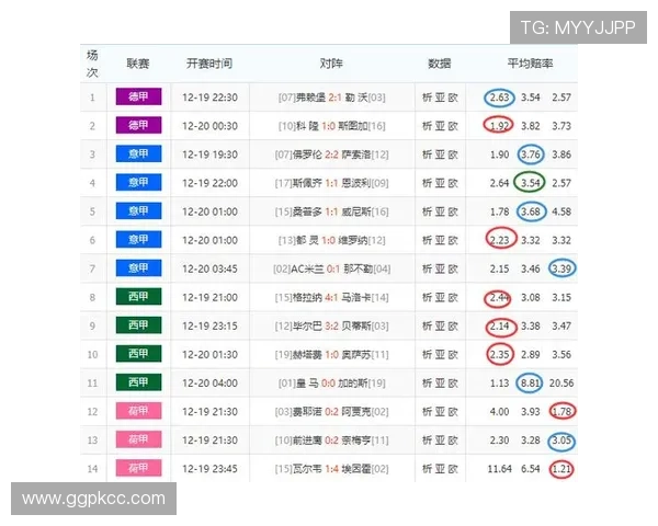 皇马投注网实时赛事数据分析助你精准把握投注机会